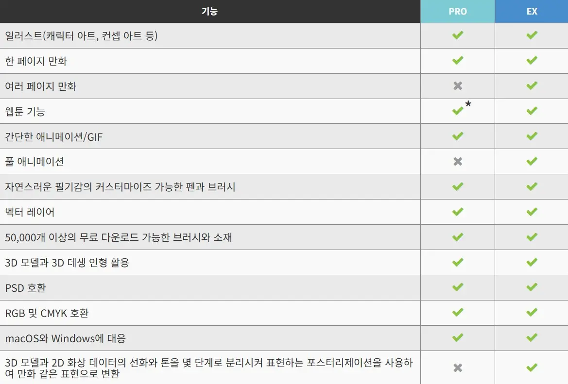 클립 스튜디오 PRO EX 기능 가격 차이와 설치 방법
